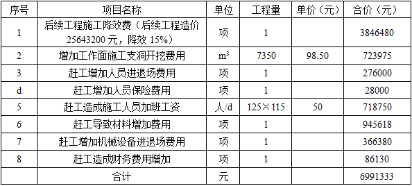 水利工程建设工程计量与计价实务,章节练习,水利工程模拟