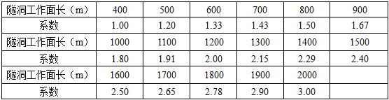 水利工程建设工程计量与计价实务,章节练习,水利工程模拟