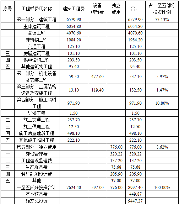 水利工程建设工程计量与计价实务,模拟考试,2021年二级造价工程师《水利工程计量与计价实务》模考试卷2