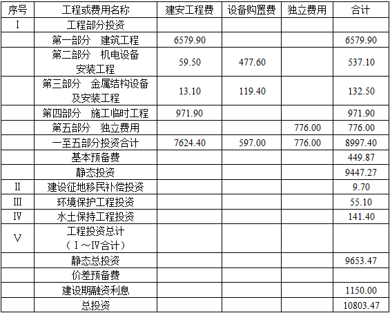 水利工程建设工程计量与计价实务,模拟考试,2021年二级造价工程师《水利工程计量与计价实务》模考试卷2