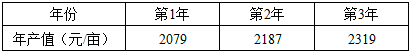 水利工程建设工程计量与计价实务,章节练习,水利工程押题