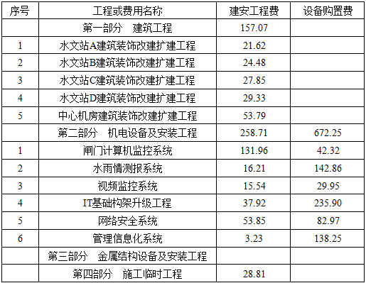 水利工程建设工程计量与计价实务,预测试卷,2021年二级造价工程师《水利工程计量与计价实务》名师预测卷1