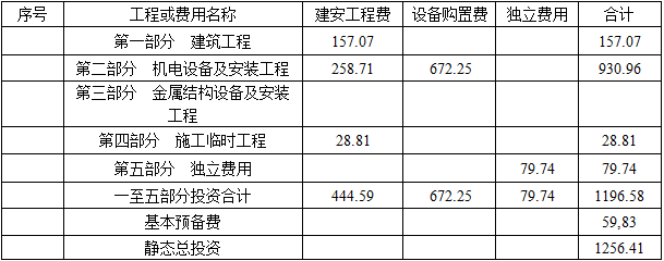 水利工程建设工程计量与计价实务,预测试卷,2021年二级造价工程师《水利工程计量与计价实务》名师预测卷1