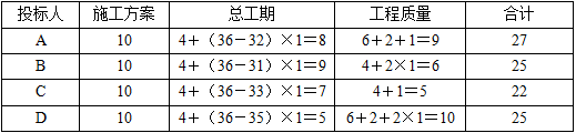 水利工程建设工程计量与计价实务,章节练习,水利工程预测