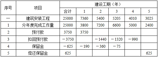 水利工程建设工程计量与计价实务,章节练习,水利工程预测