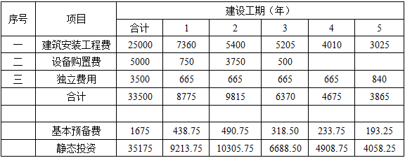 水利工程建设工程计量与计价实务,章节练习,水利工程预测