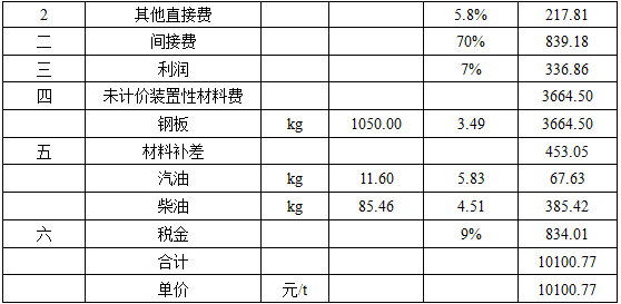 水利工程建设工程计量与计价实务,预测试卷,2021年二级造价工程师《水利工程计量与计价实务》名师预测卷2