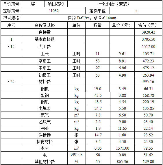 水利工程建设工程计量与计价实务,预测试卷,2021年二级造价工程师《水利工程计量与计价实务》名师预测卷2