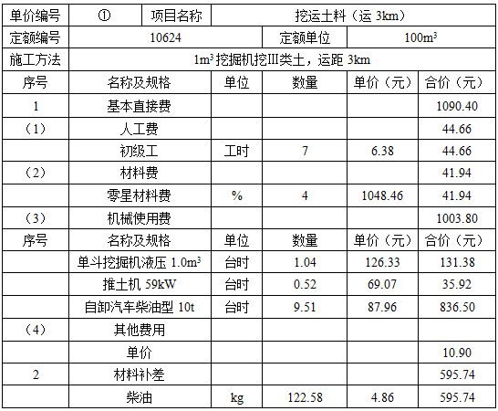 水利工程建设工程计量与计价实务,预测试卷,2021年二级造价工程师《水利工程计量与计价实务》押题密卷2