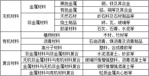 水利工程建设工程计量与计价实务,章节练习,专业基础知识