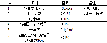 水利工程建设工程计量与计价实务,章节练习,专业基础知识