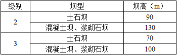 水利工程建设工程计量与计价实务,章节练习,专业基础知识