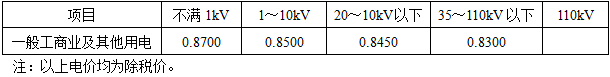 水利工程建设工程计量与计价实务,章节练习,案例分析