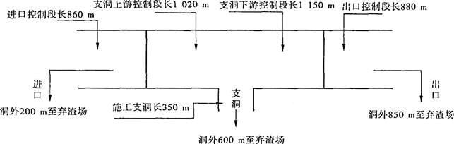 水利工程建设工程计量与计价实务,章节练习,案例分析