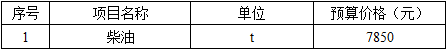 水利工程建设工程计量与计价实务,章节练习,案例分析