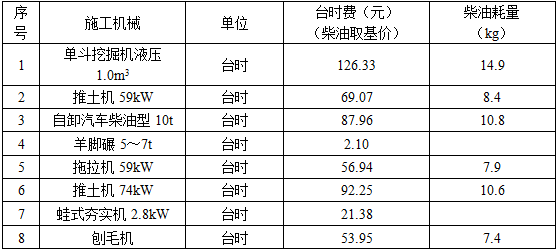 水利工程建设工程计量与计价实务,章节练习,案例分析