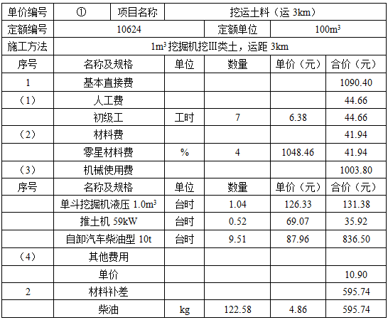 水利工程建设工程计量与计价实务,章节练习,水利工程建设工程计量与计价实务