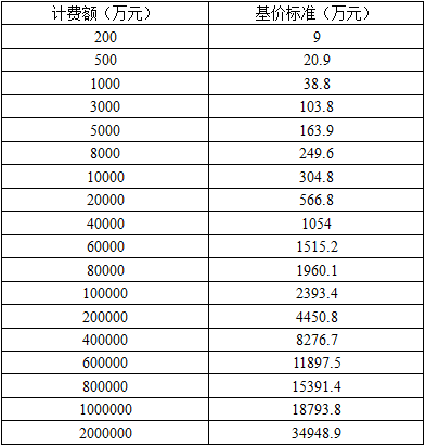 水利工程建设工程计量与计价实务,章节练习,案例分析