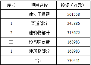 水利工程建设工程计量与计价实务,章节练习,案例分析