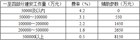 水利工程建设工程计量与计价实务,章节练习,案例分析