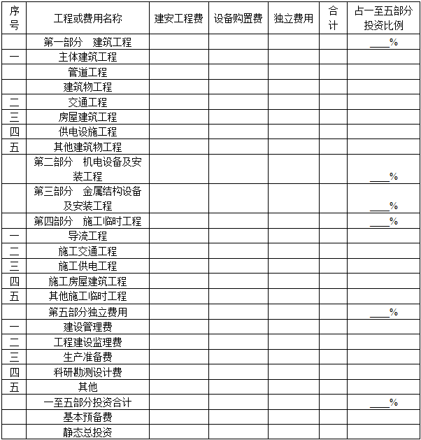 水利工程建设工程计量与计价实务,章节练习,案例分析