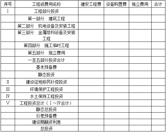 水利工程建设工程计量与计价实务,章节练习,案例分析