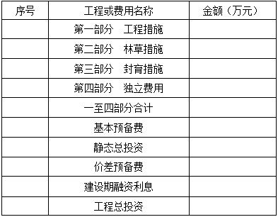 水利工程建设工程计量与计价实务,章节练习,案例分析