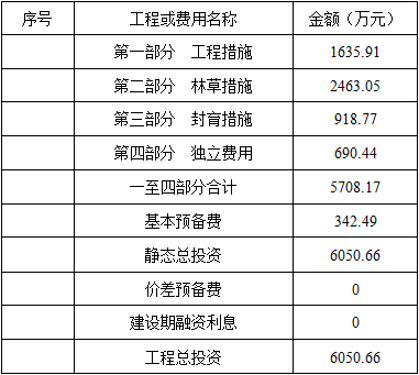 水利工程建设工程计量与计价实务,章节练习,案例分析