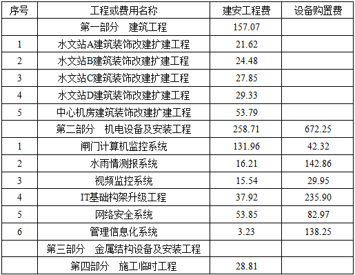 水利工程建设工程计量与计价实务,章节练习,水利工程建设工程计量与计价实务