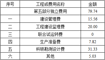 水利工程建设工程计量与计价实务,章节练习,水利工程建设工程计量与计价实务