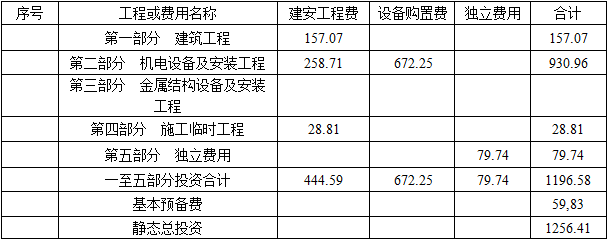 水利工程建设工程计量与计价实务,章节练习,水利工程建设工程计量与计价实务
