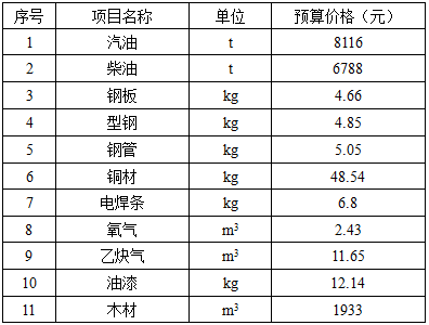 水利工程建设工程计量与计价实务,章节练习,案例分析