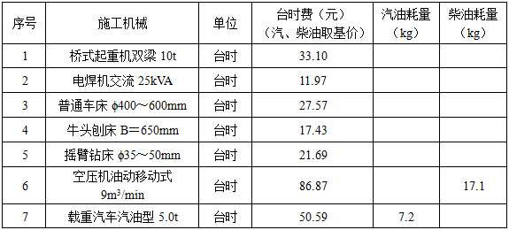 水利工程建设工程计量与计价实务,章节练习,案例分析