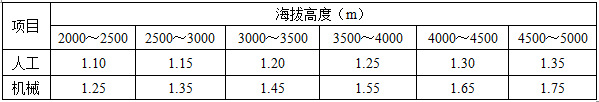 水利工程建设工程计量与计价实务,章节练习,案例分析