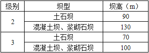 水利工程建设工程计量与计价实务,历年真题,2019年二级造价工程师《水利工程计量与计价实务》真题精选