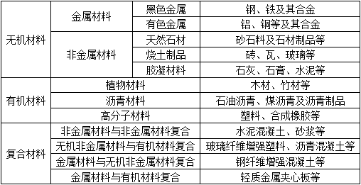 水利工程建设工程计量与计价实务,历年真题,2019年二级造价工程师《水利工程计量与计价实务》真题精选