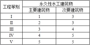 水利工程建设工程计量与计价实务,历年真题,二级造价工程师《水利工程计量与计价实务》真题精选2