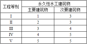 水利工程建设工程计量与计价实务,历年真题,2019年二级造价工程师《水利工程计量与计价实务》真题精选