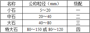 水利工程建设工程计量与计价实务,历年真题,2019年二级造价工程师《水利工程计量与计价实务》真题精选