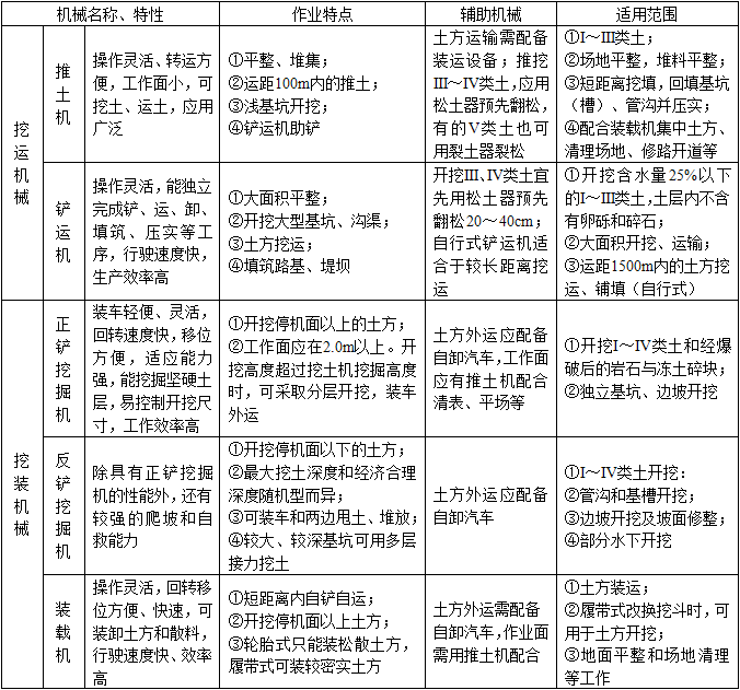 水利工程建设工程计量与计价实务,历年真题,2019年二级造价工程师《水利工程计量与计价实务》真题精选