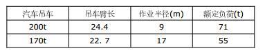 安装工程建设工程计量与计价实务,章节练习,基础复习,安装工程专业基础知识