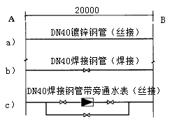 安装工程建设工程计量与计价实务,章节练习,基础复习,安装工程计量