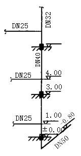 安装工程建设工程计量与计价实务,章节练习,基础复习,安装工程计量