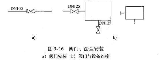 安装工程建设工程计量与计价实务,章节练习,基础复习,安装工程计量