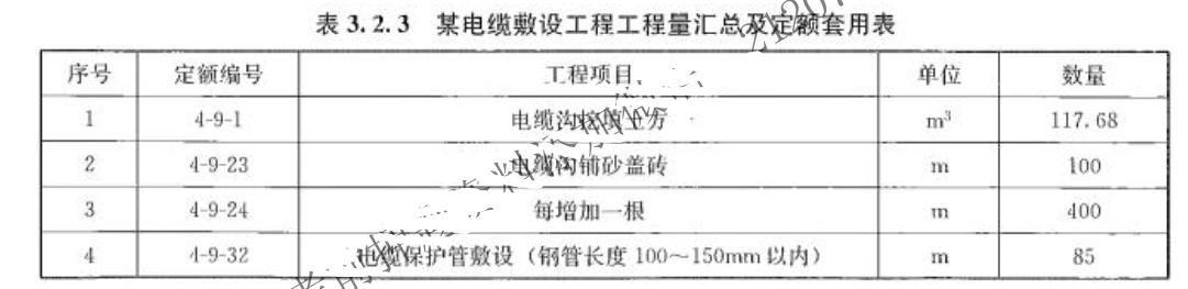 安装工程建设工程计量与计价实务,章节练习,安装工程工程计价