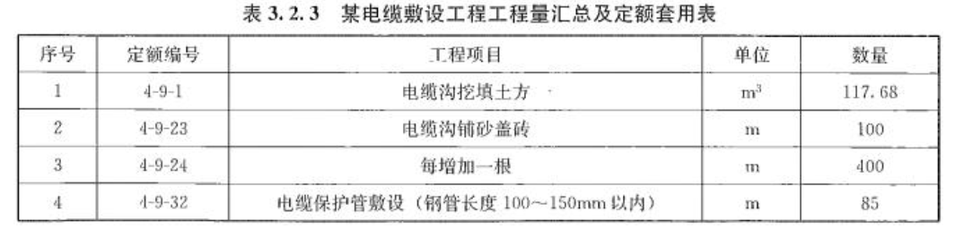 安装工程建设工程计量与计价实务,章节练习,安装工程工程计价