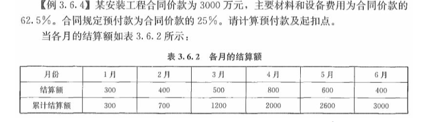 安装工程建设工程计量与计价实务,章节练习,基础复习,安装工程工程计价