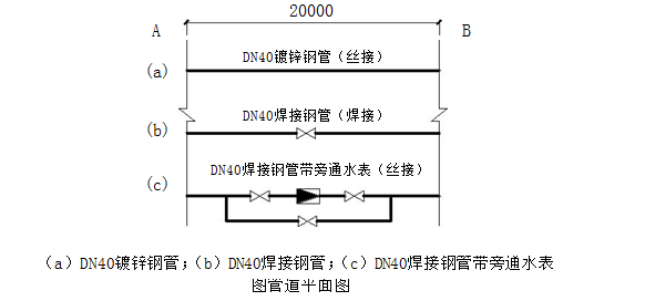 安装工程建设工程计量与计价实务,章节练习,基础复习,安装工程计量