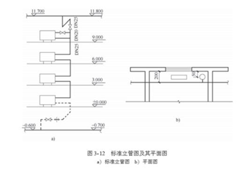 安装工程建设工程计量与计价实务,章节练习,基础复习,安装工程计量