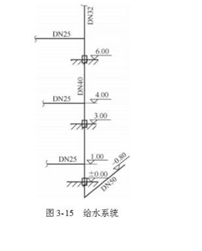 安装工程建设工程计量与计价实务,章节练习,基础复习,安装工程计量